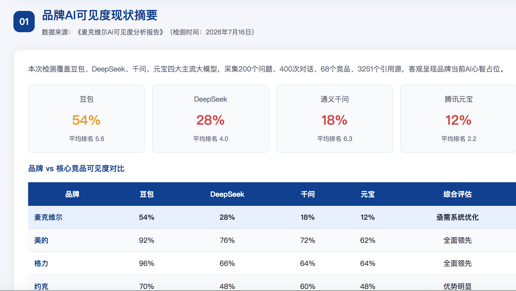 襄阳geo分析报告